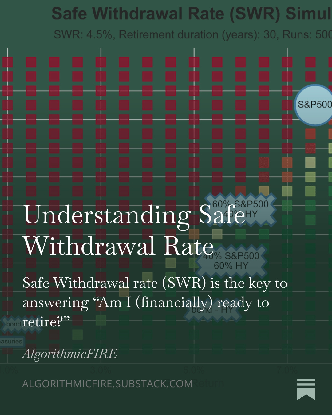 Understanding Safe Withdrawal Rate - AlgorithmicFIRE